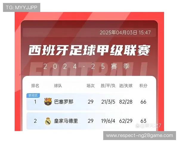 西甲最新赛况揭秘豪门球队争冠形势分析